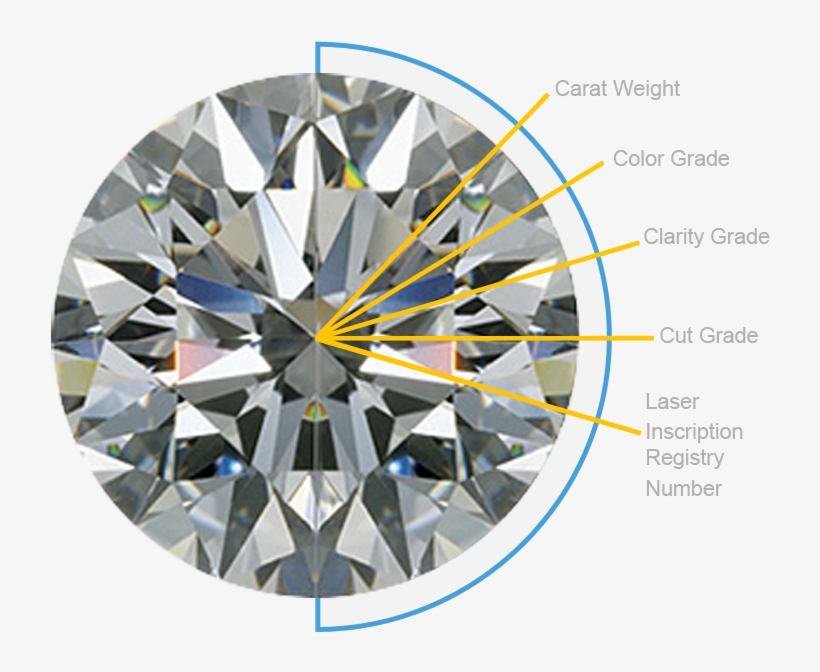 How To Buy Diamonds 4cs Cut Carat Clarity - 4 C's Of Gemstones, transparent png download