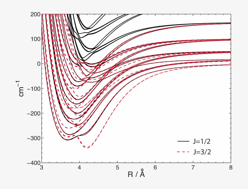Color Online Adiabatic Bender Curves For J =1/ 2 Black - Illustration, transparent png download