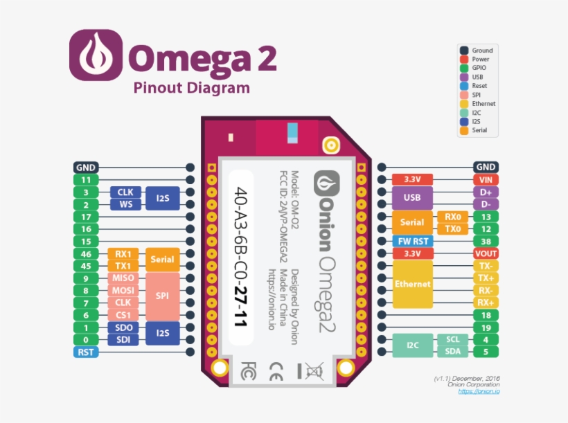 0 1529158027861 - Onion Omega 2 Plus, transparent png download