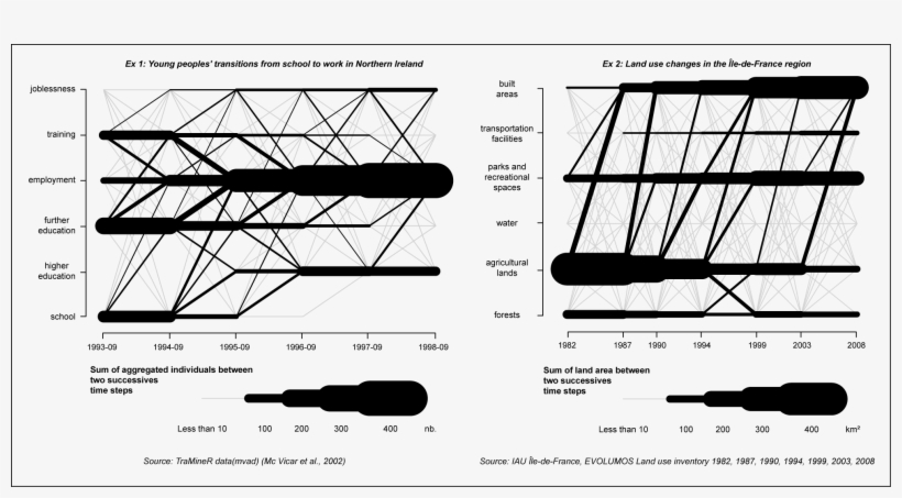 Url, Http - //journals - Openedition - - Png - Diagram, transparent png download