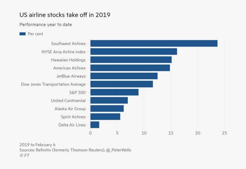 Oil Prices Are Low, Because They Aren't Confident The - Money Spend Online Shopping, transparent png download