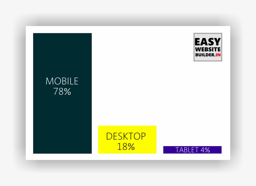 Responsive Website Functionality - Graphic Design, transparent png download