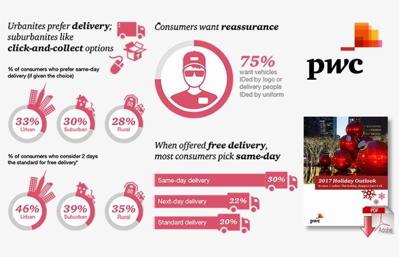 Download The Report Pwc 2017 Holiday Outlook - Pwc New, transparent png download