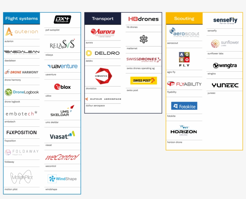 Federal Department Of Foreign Affairs In Charge Of - Modular Emails, transparent png download