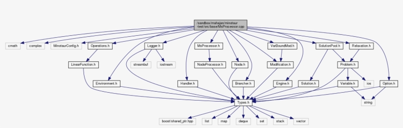 Detailed Description - Diagram, transparent png download