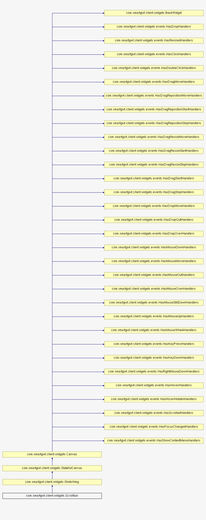 Public Member Functions - Window Blind, transparent png download