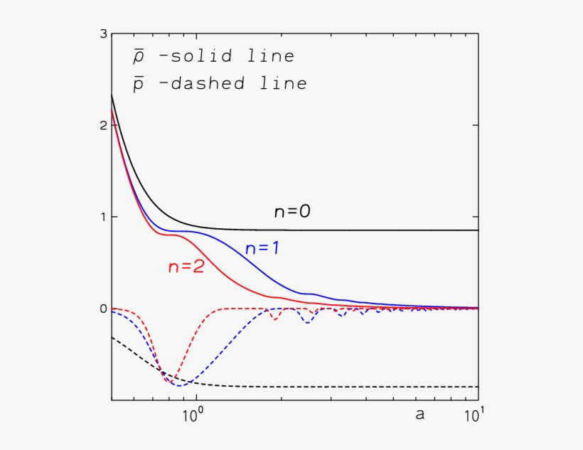 Show More Plots - Diagram, transparent png download
