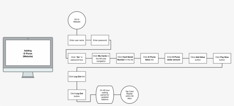Orca Card Task Analysis Desktop - Circle, transparent png download