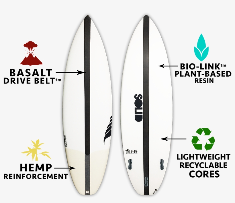Basalt Drive Belttm - Surfboard, transparent png download
