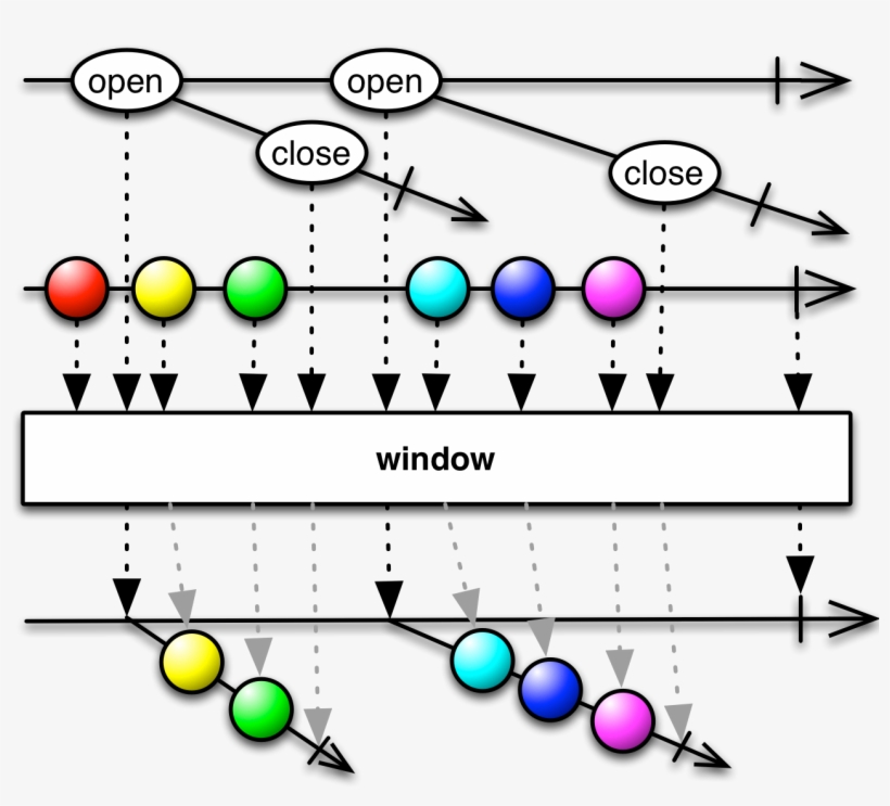 Window - Lisp Visual Representation Higher Order Functions, transparent png download
