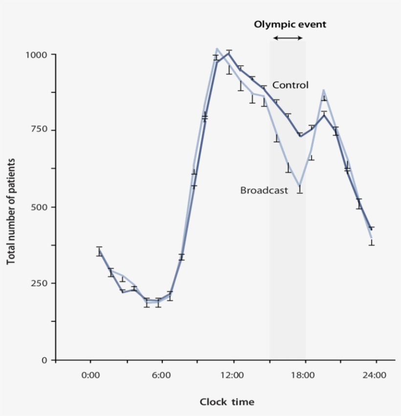 Line Graph Showing Count Of Total Patients Visiting - Diagram, transparent png download
