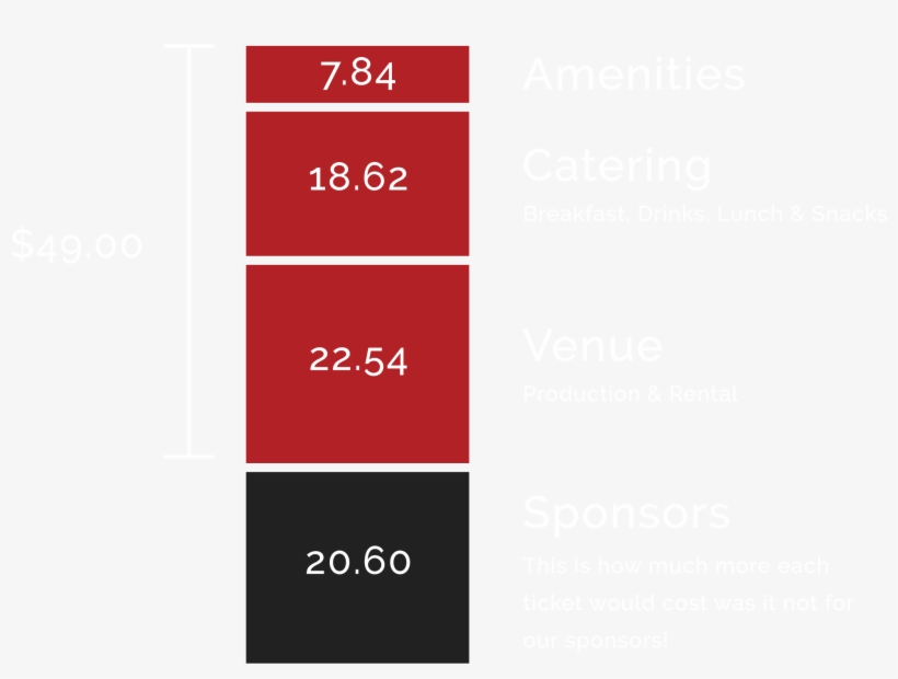 If You Want To Avoid The Ticketmaster Service Fees - Graphic Design, transparent png download
