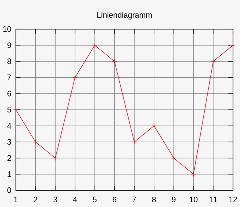 Image Result For A Line Chart - Plot, transparent png download