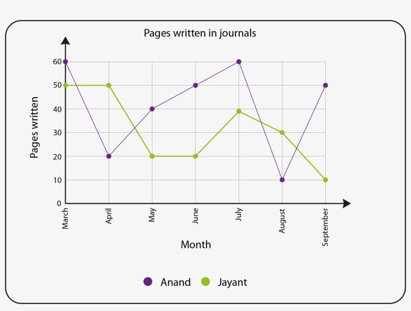 The English Teachers At Kendriya Vidyalaya School Require - Diagram, transparent png download