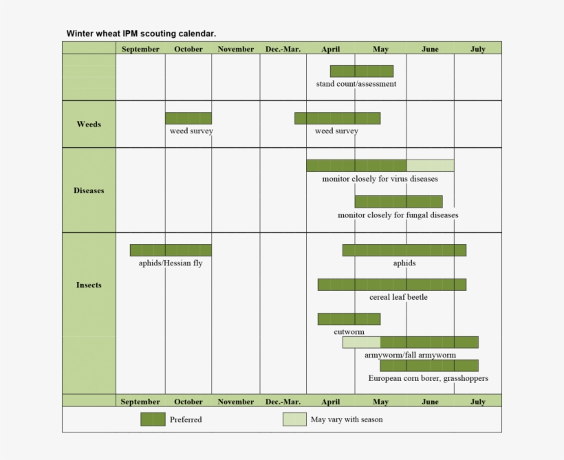 Click Table To Download Pdf - Soybean Scouting Calendar, transparent png download