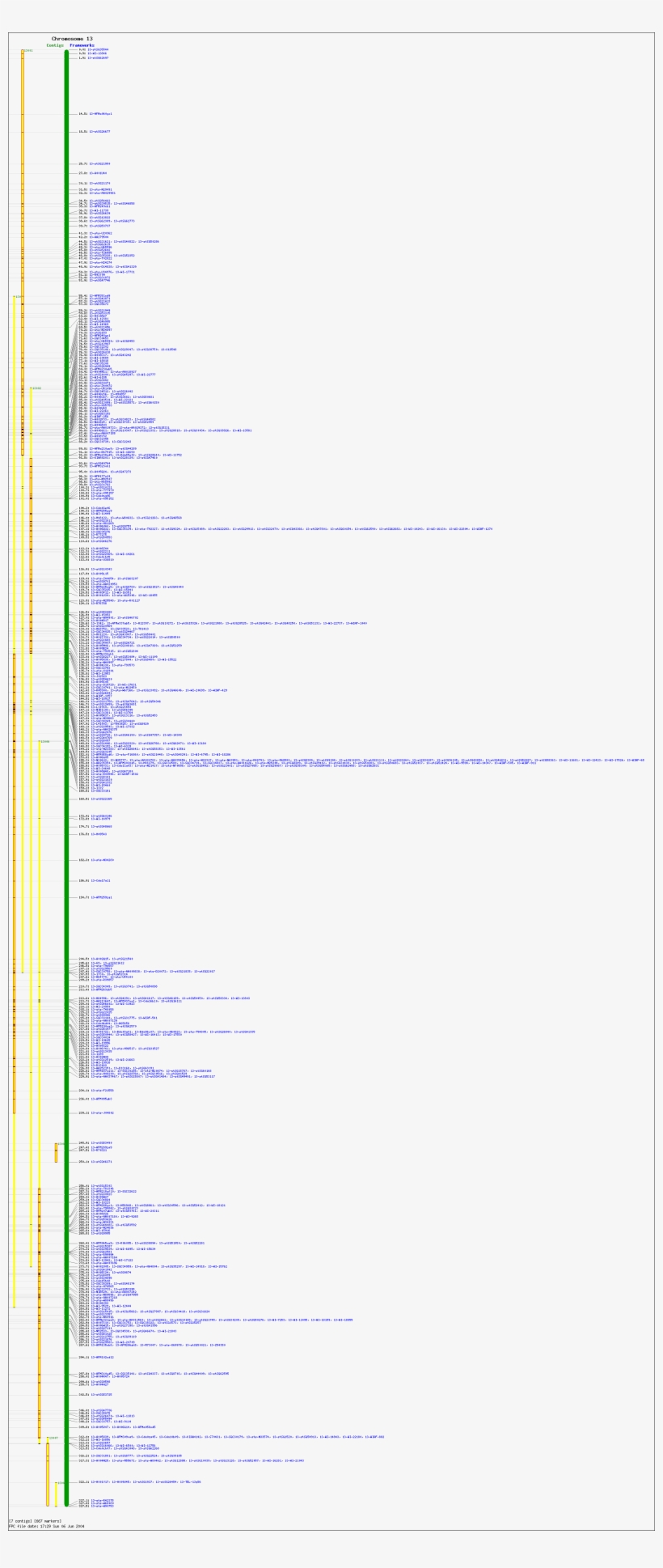Click On A Contig Or Framework For More Detailed Information - Document, transparent png download
