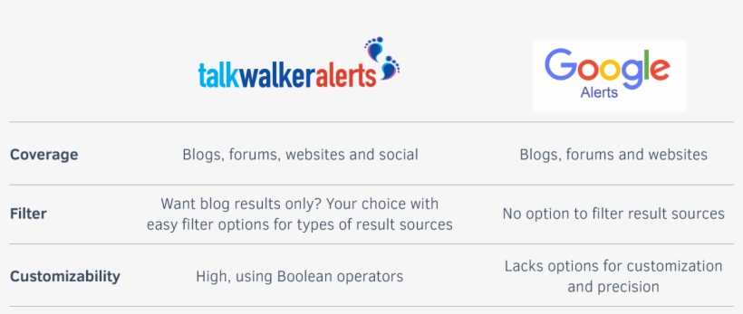 Talkwalker Alerts Vs Google Alers - Talkwalker, transparent png download