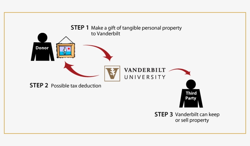 How It Works - Vanderbilt University, transparent png download