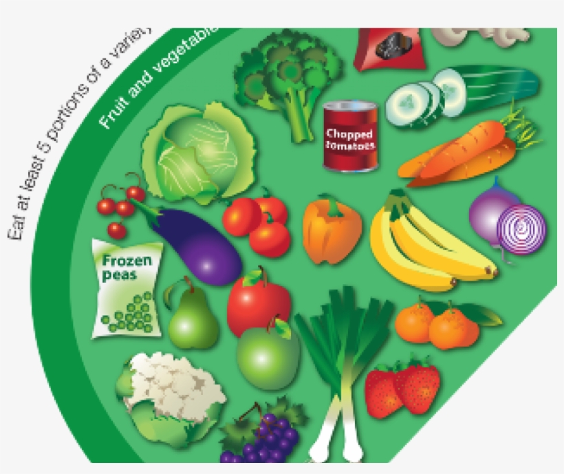 Eatwell Guide Fruit And Vegetables, transparent png download