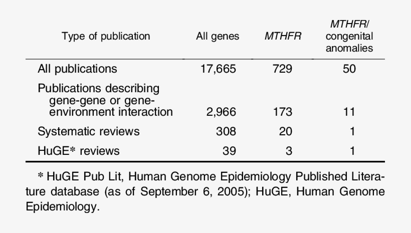 Example Of Search In Huge Pub Lit* - Number, transparent png download