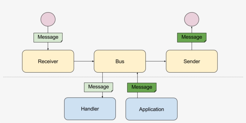 Images/overview - Circle, transparent png download