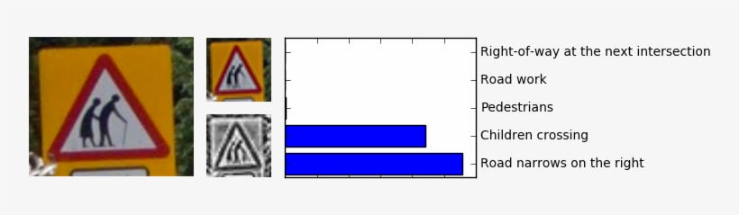 Predictions For A New Type Of Sign - Plot, transparent png download