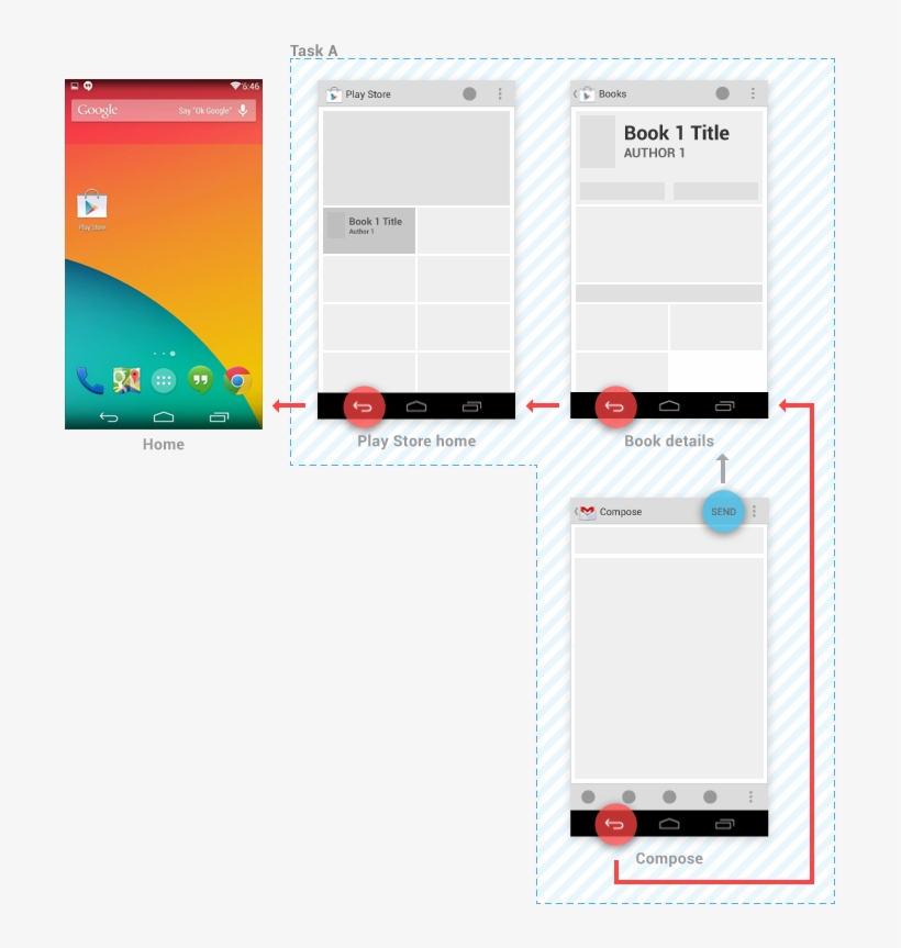 Sending The Message Or Touching The Back Button Returns - Android Button Navigation Design, transparent png download