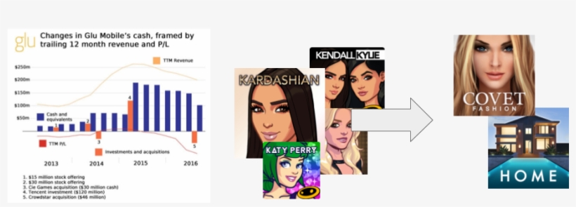 Source - Pocketgamer - Biz - Eye Liner, transparent png download