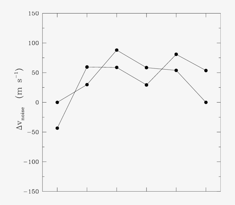 Doppler Shifts Of Two Calibrated Thar Lines Bracketing - Diagram, transparent png download