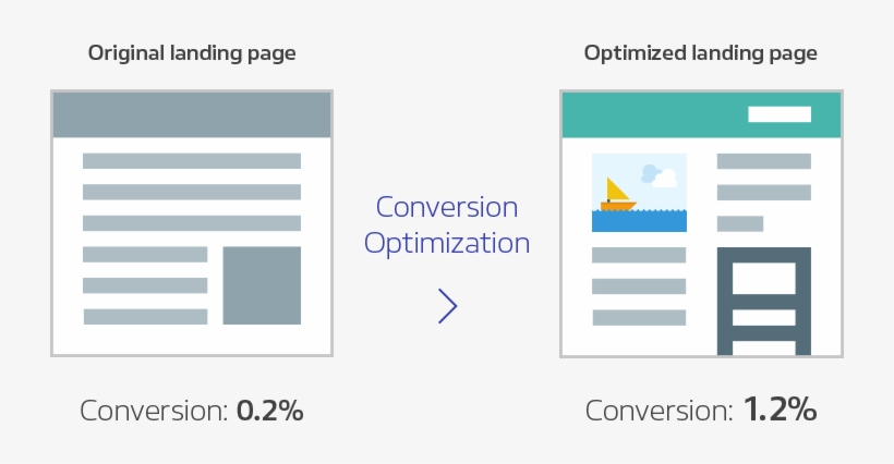 Popular Optimisation Areas - Graphic Design, transparent png download