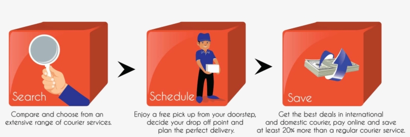 Fedex Clipart Courier Service - Courier Service Plan, transparent png download