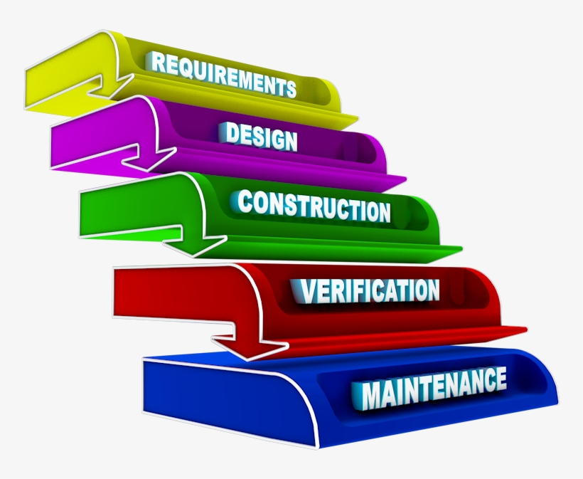Appsec Blog - Software Development Life Cycle Png, transparent png download