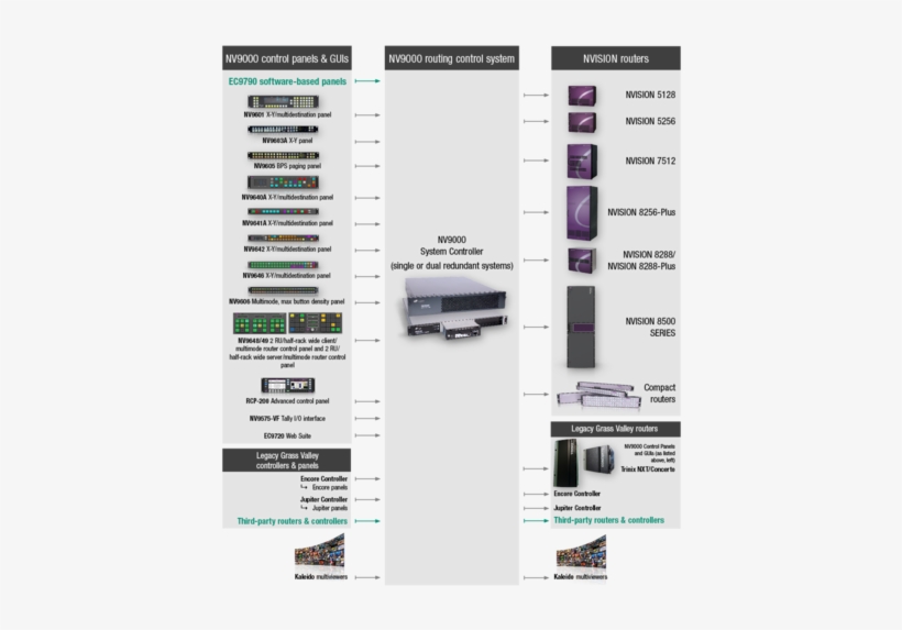 Nv9000 Compatibility Chart - Porsche, transparent png download