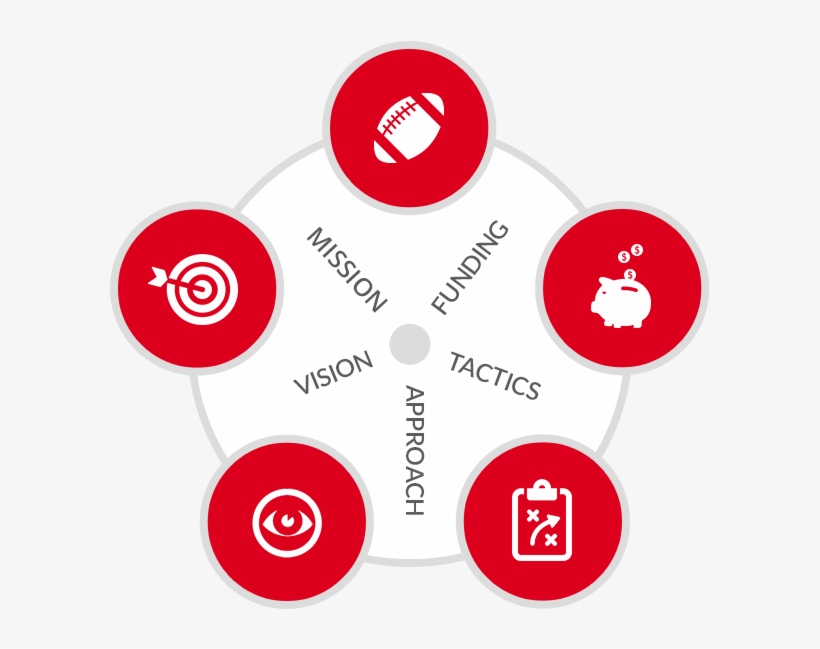 Mission And Vision - Circle, transparent png download