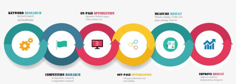 Take A Glance At A Number Of The Ways That The Simplest - Seo Processes, transparent png download