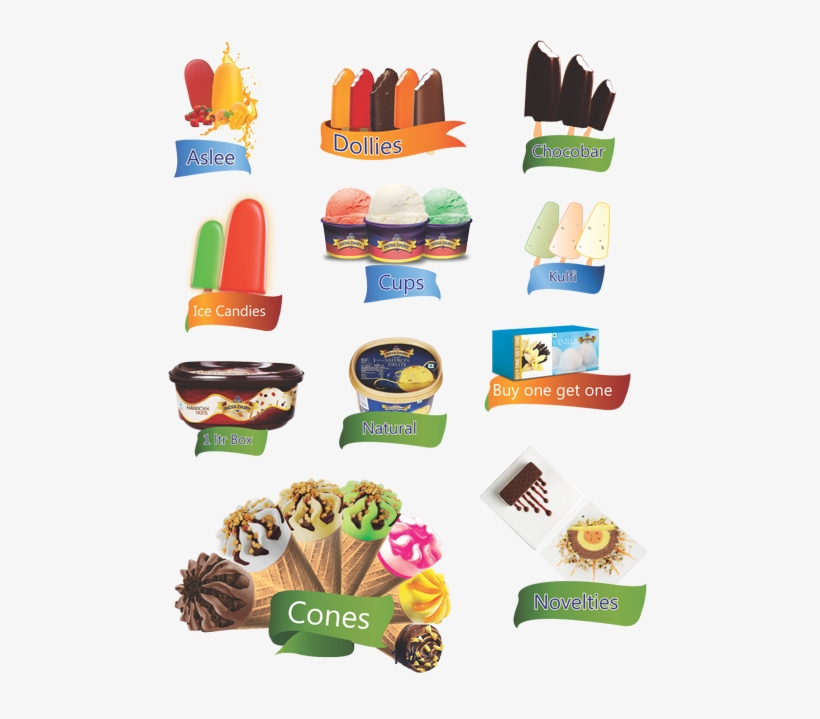 The Product Range Includes Cups, Cones, Candies, Kulfi,, transparent png download