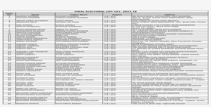 Final Electoral List Ucl 2017 - Document, transparent png download