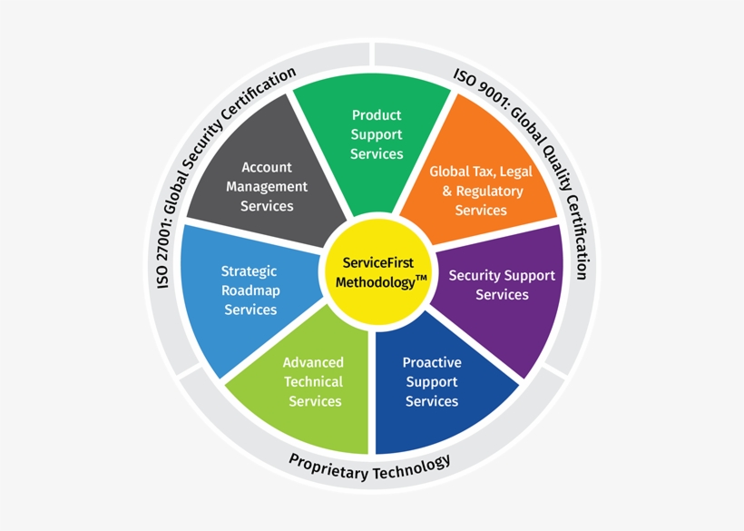 Rimini Street Support Services - Return On Investment For Erp, transparent png download