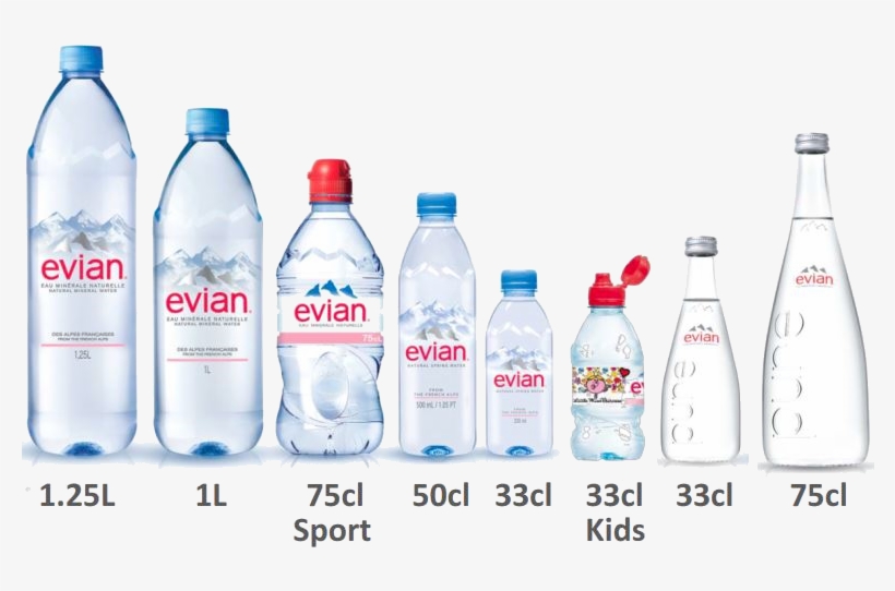 Now, Evian Mineral Water - Plastic Bottle, transparent png download
