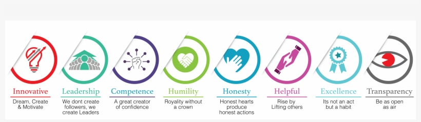 Values That Define Our Culture - Graphic Design, transparent png download