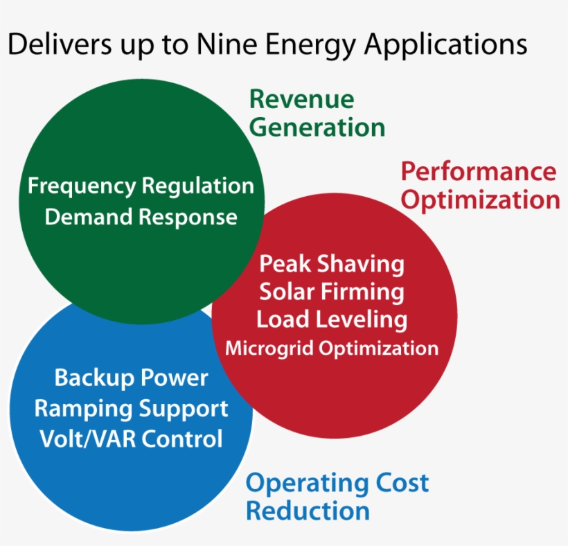 500kwh Unit - Circle, transparent png download