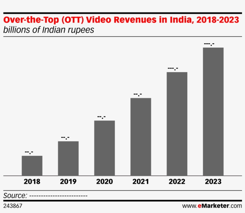 Over The Top Video Revenues In India, 2018 - Council Of Arab Economic Unity, transparent png download