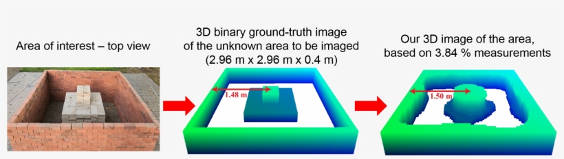 Top View Of The 3d Area Of Interest, (middle) The 3d - 3d Wifi Imaging, transparent png download