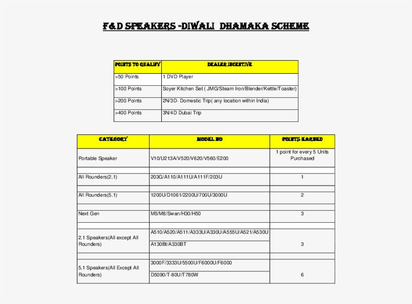Pdf - Document, transparent png download
