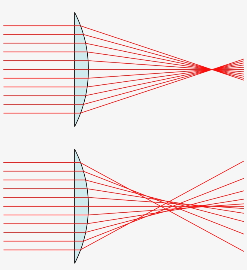 Spherical Aberration, transparent png download