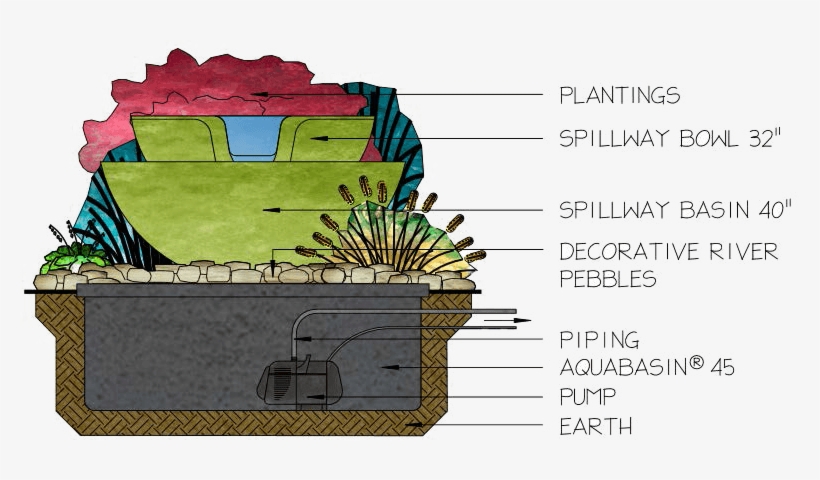 Fountain Components - Cartoon, transparent png download