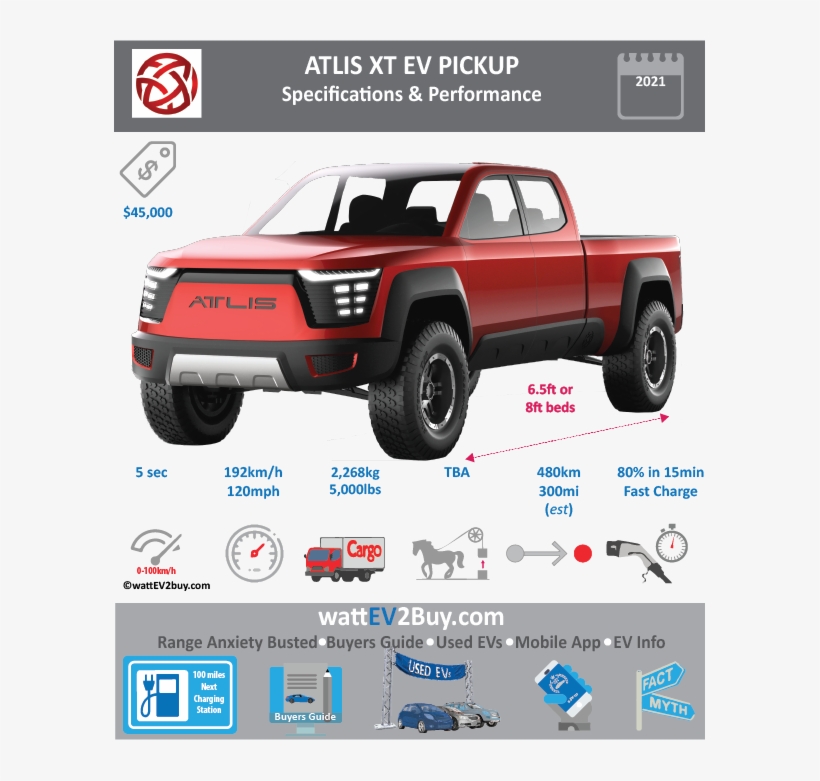 Atlis Xt Ev Pickup Specs Dimensions Brand Atlis Model - Kia Niro Ev Price, transparent png download