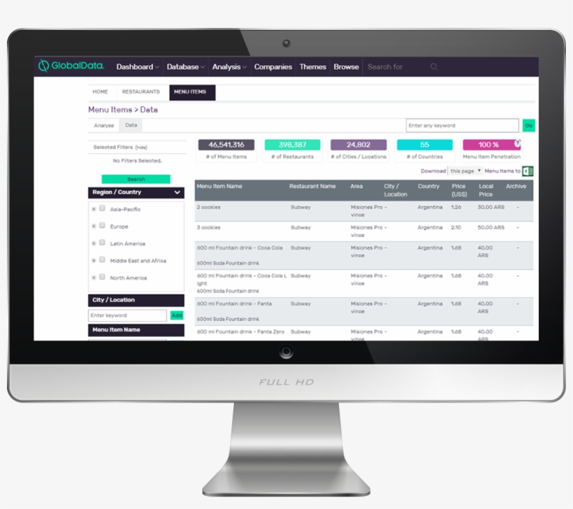 Foodservice Innovation - Solarwinds Msp Anywhere, transparent png download