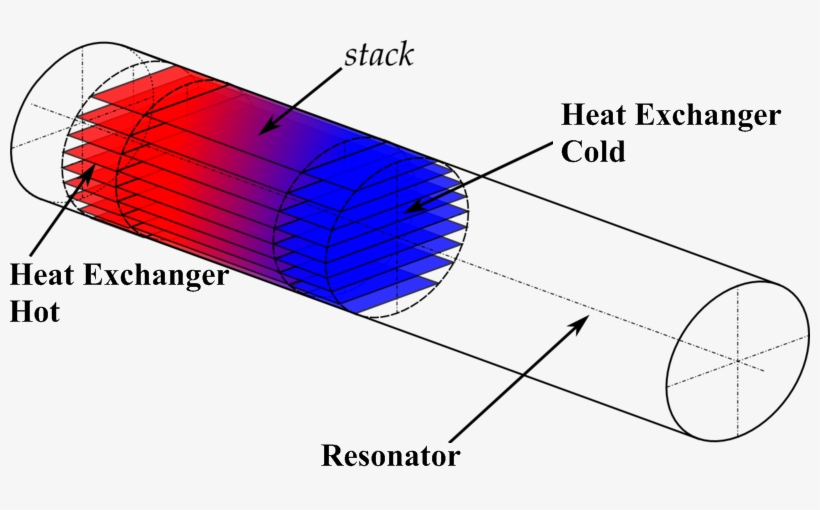File Talk - Machine-thermoacoustique - Creating Sound With Heat, transparent png download