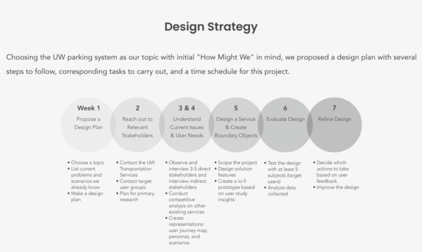 Design Strategy - Diagram, transparent png download